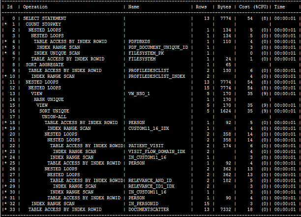 NUMA 导致的 Oracle 性能问题解决