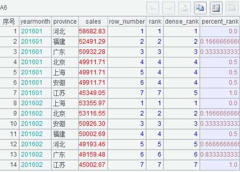 用简单程序协助 MySQL 实现窗口函数 用简单程序协助 MySQL 实现窗口函数