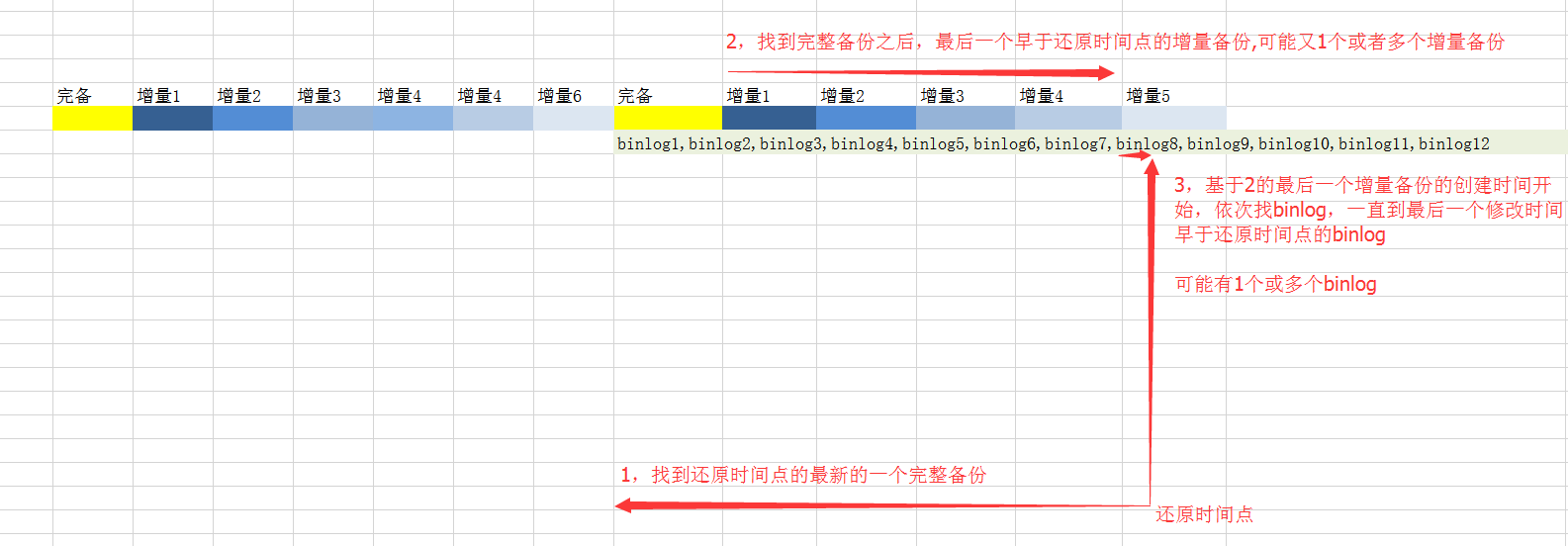 基于 Python 和 Xtrbackup 的自动化备份与还原实现