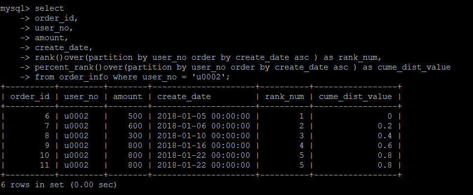 MySQL 8.0 新增 SQL 语法对窗口函数和 CTE 的支持 MySQL 8.0 新增 SQL 语法对窗口函数和 CTE 的支持