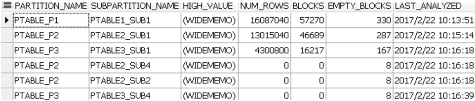 Oracle 分区表进行 shrink 操作