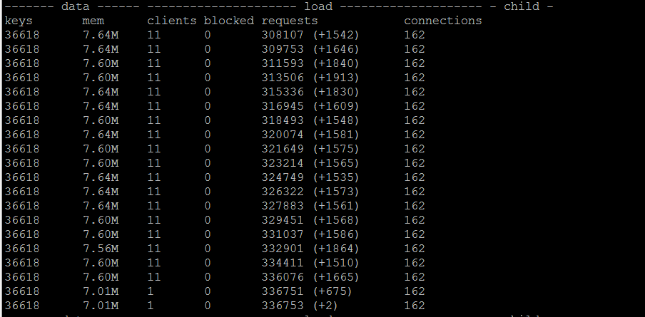 Redis 主从结构主节点执行写入后 wait 命令对性能的影响