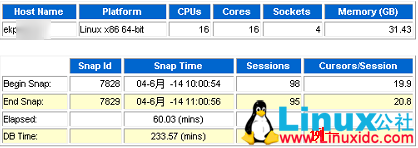 AWR 报告参数:DB TIME 和 DB CPU AWR 报告参数:DB TIME 和 DB CPU