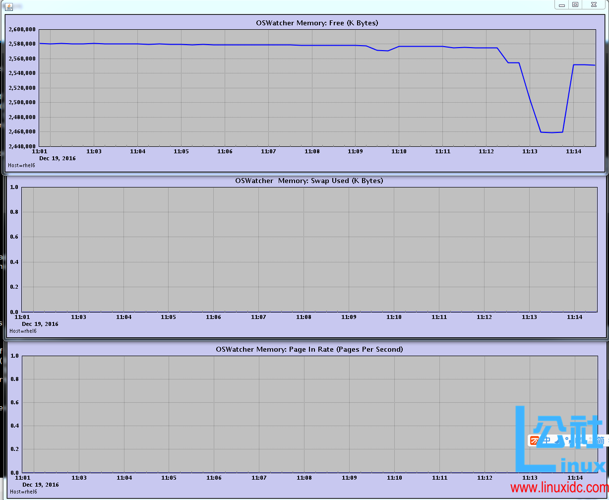 OSWatcher 使用简介 OSWatcher 使用简介