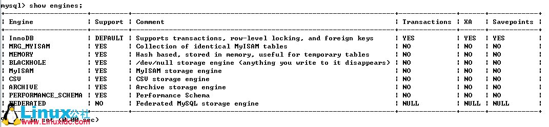 MySQL 据库表基本操作详细教程 MySQL 据库表基本操作详细教程