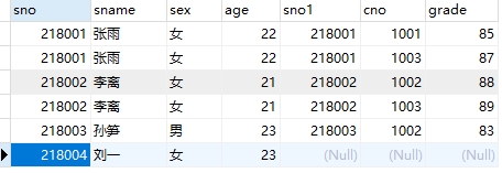 MySQL 常用 SQL 语句：插入更新删除查询