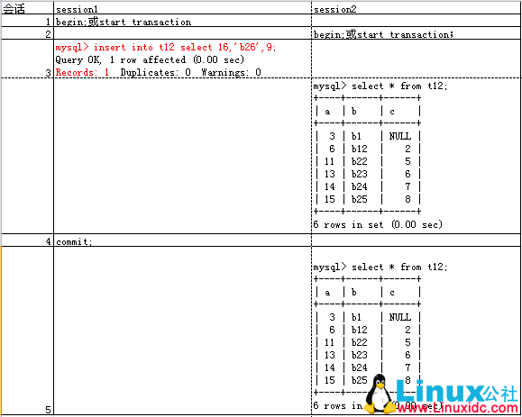 MySQL RR 隔离级别下 begin 或 start transaction 开启事务后的可重复读？