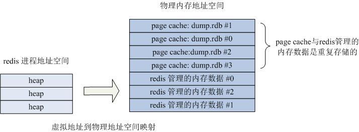 Redis 缓存数据库详解