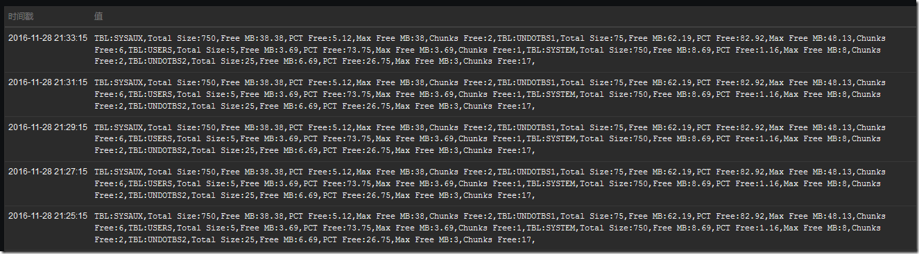 Zabbix 通过 Orabbix 监控 Oracle 数据库 Zabbix 通过 Orabbix 监控 Oracle 数据库