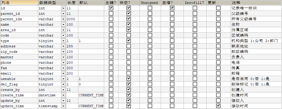 关系型数据库中常用的表设计