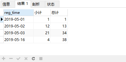 MySQL 按日期分组并统计截止当前时间的总数实例教程