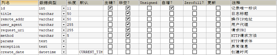 关系型数据库中常用的表设计