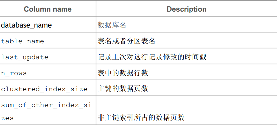 MySQL 内核 InnoDB 存储引擎详解