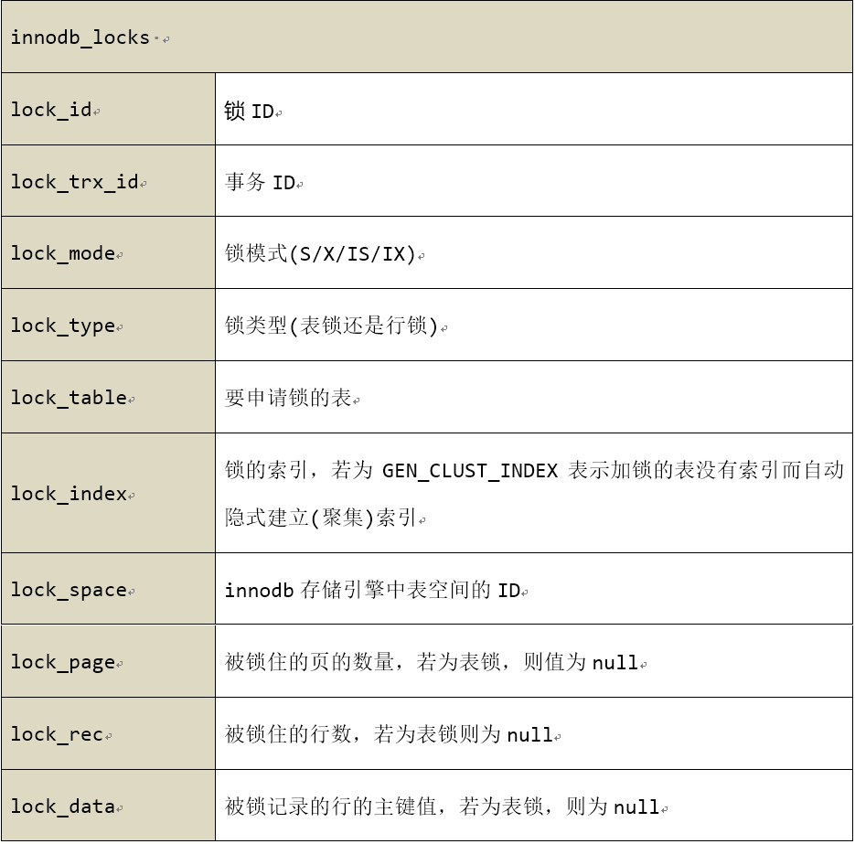 MySQL/MariaDB 的锁超详细讲解 MySQL/MariaDB 的锁超详细讲解