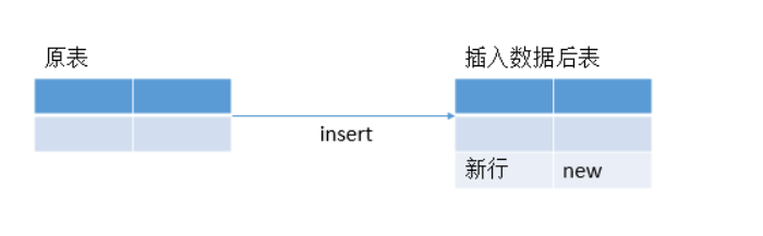 MySQL 的触发器详解
