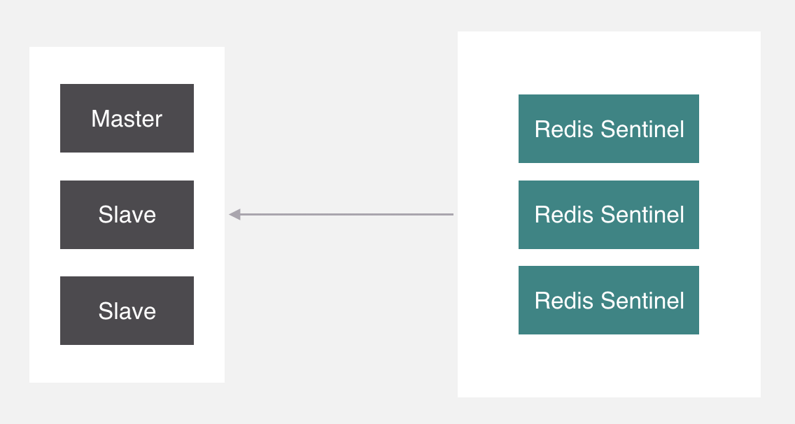 Codis 与 RedisCluster 的原理详解
