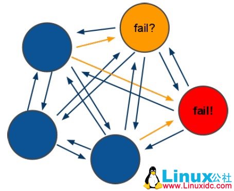 Redis 3.2.1 集群搭建 Redis 3.2.1 集群搭建