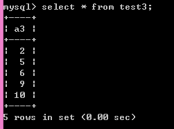MySQL 学习笔记—触发程序