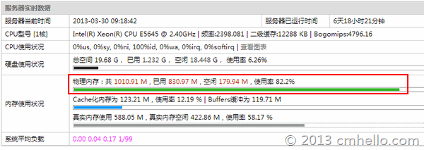 Linux 释疑:物理内存占用 80% 以上,正常吗? Linux 释疑:物理内存占用 80% 以上,正常吗?