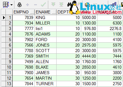 Oracle 分析函数入门