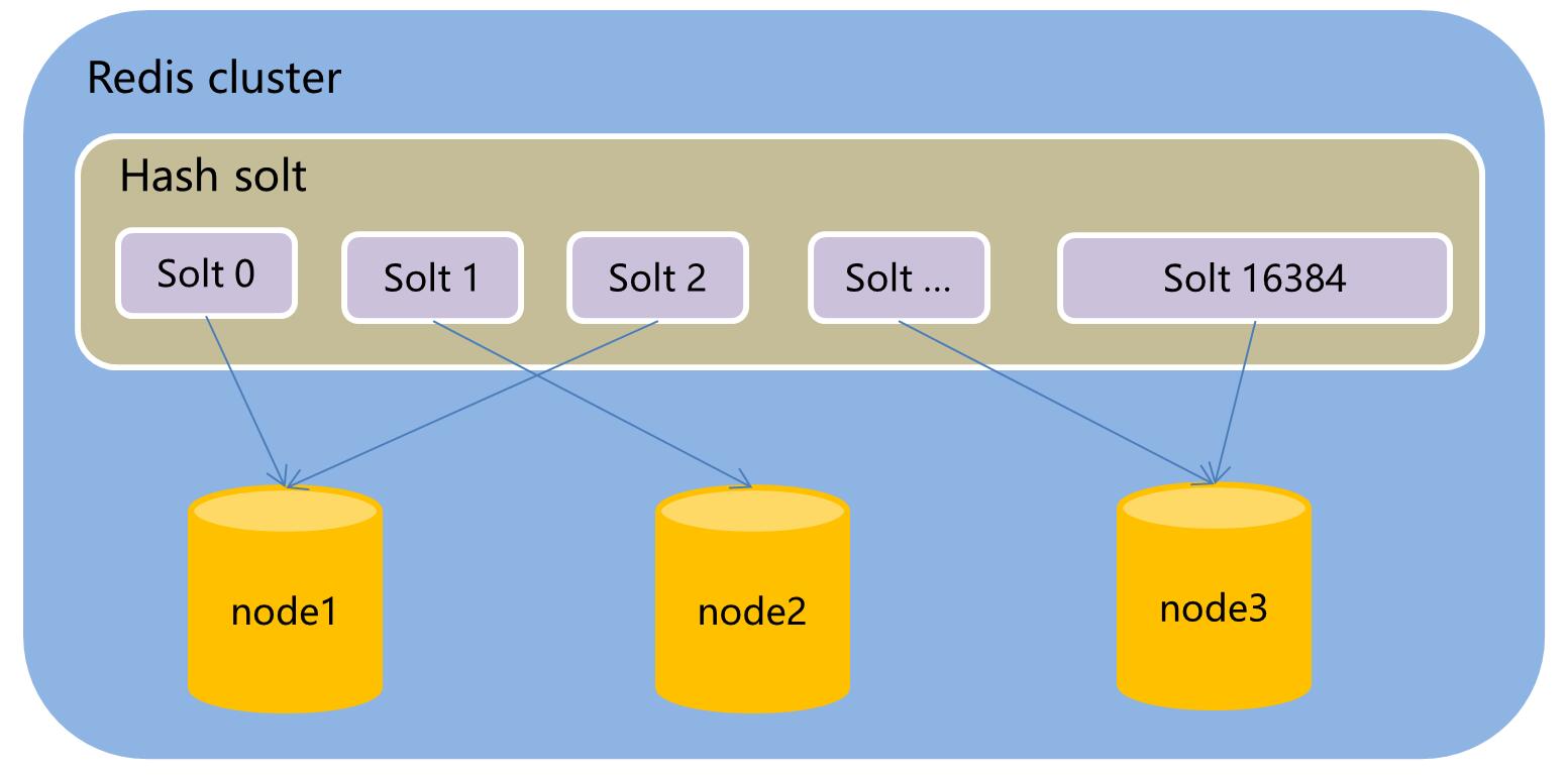 Redis 高可用方案深入解析
