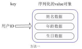 Redis 缓存数据库详解 Redis 缓存数据库详解