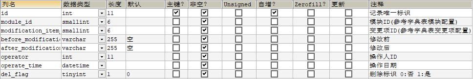 关系型数据库中常用的表设计