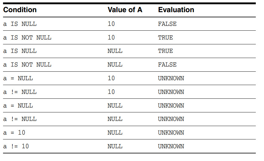 Oracle 的条件 in 中包含 NULL 时的处理