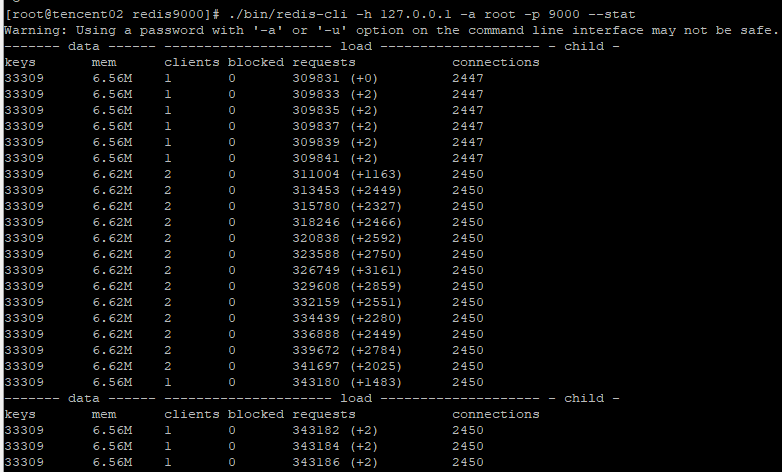 Redis 集群模式下的 redis-py-cluster 方式读写测试