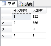 SQL Server 分区具体例子详解
