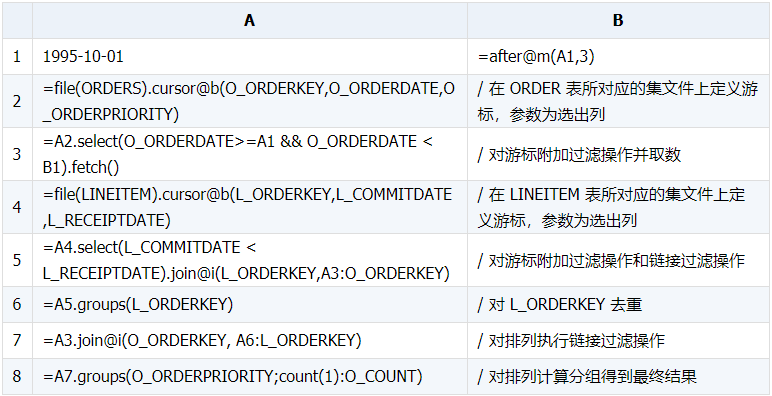 如何用外部程序优化 SQL 语句中的 IN 和 EXISTS