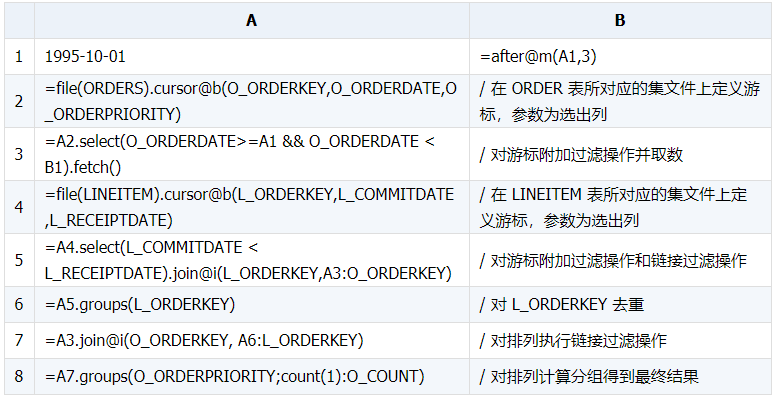 如何用外部程序优化 SQL 语句中的 IN 和 EXISTS