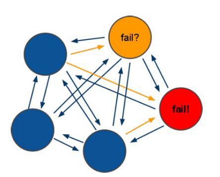 Redis 单机及其集群的搭建 Redis 单机及其集群的搭建