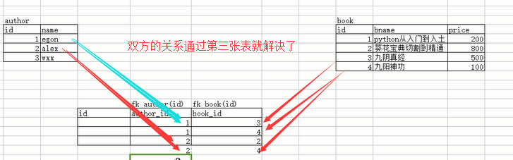 MySQL 之库表操作详述 MySQL 之库表操作详述
