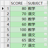 Oracle- 分析函数之排序值 rank()和 dense_rank()