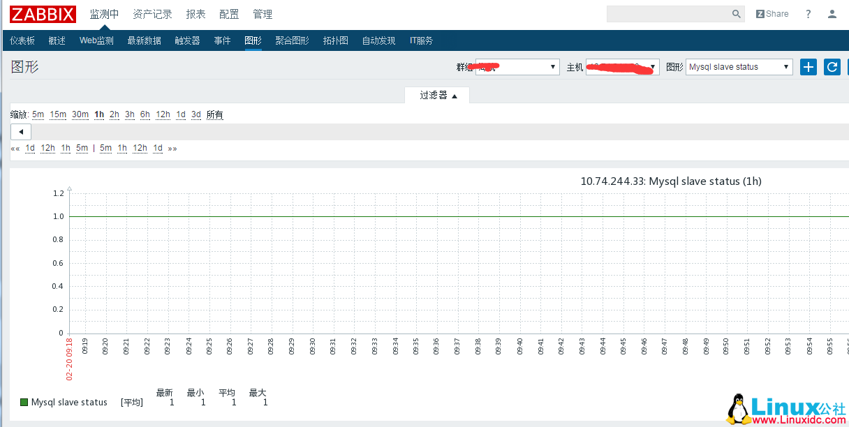 Zabbix 监控 MySQL 主从图解