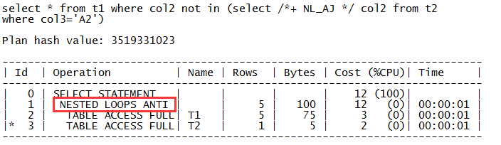 Oracle 里常见的执行计划
