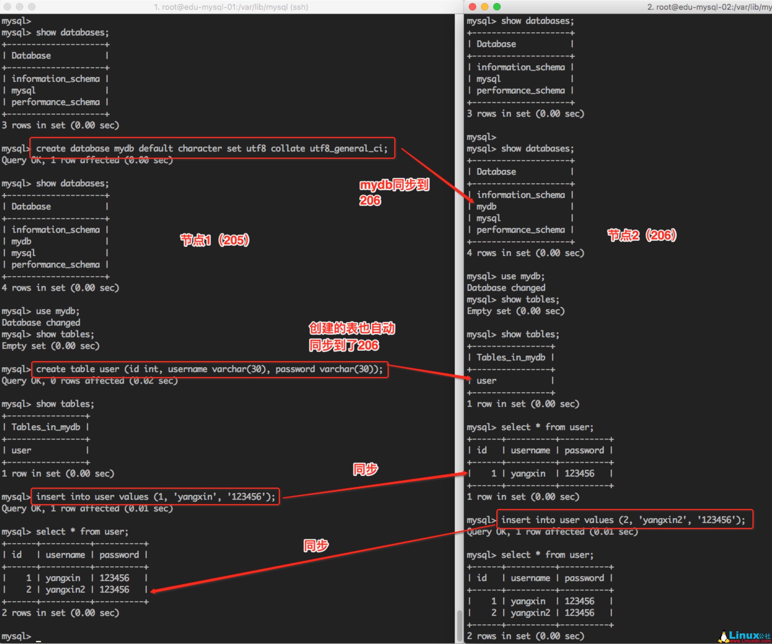 MySQL 主主数据同步