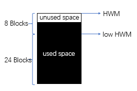 Oracle 高水位标记（HWM）
