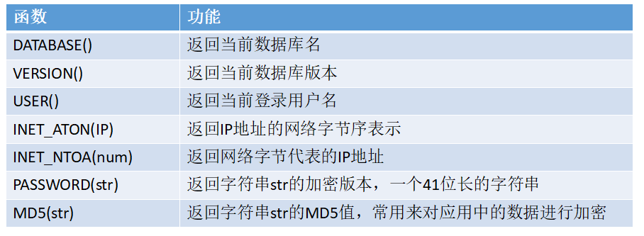 MySQL 之函数详解 MySQL 之函数详解