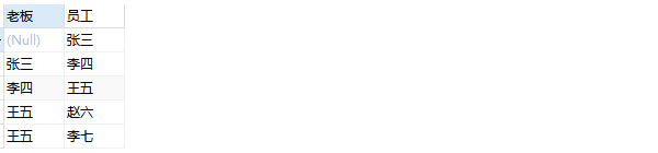 MySQL 基础操作之数据约束与关联查询