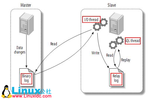 MySQL 增量订阅 & 消费组件 Canal POC MySQL 增量订阅 & 消费组件 Canal POC