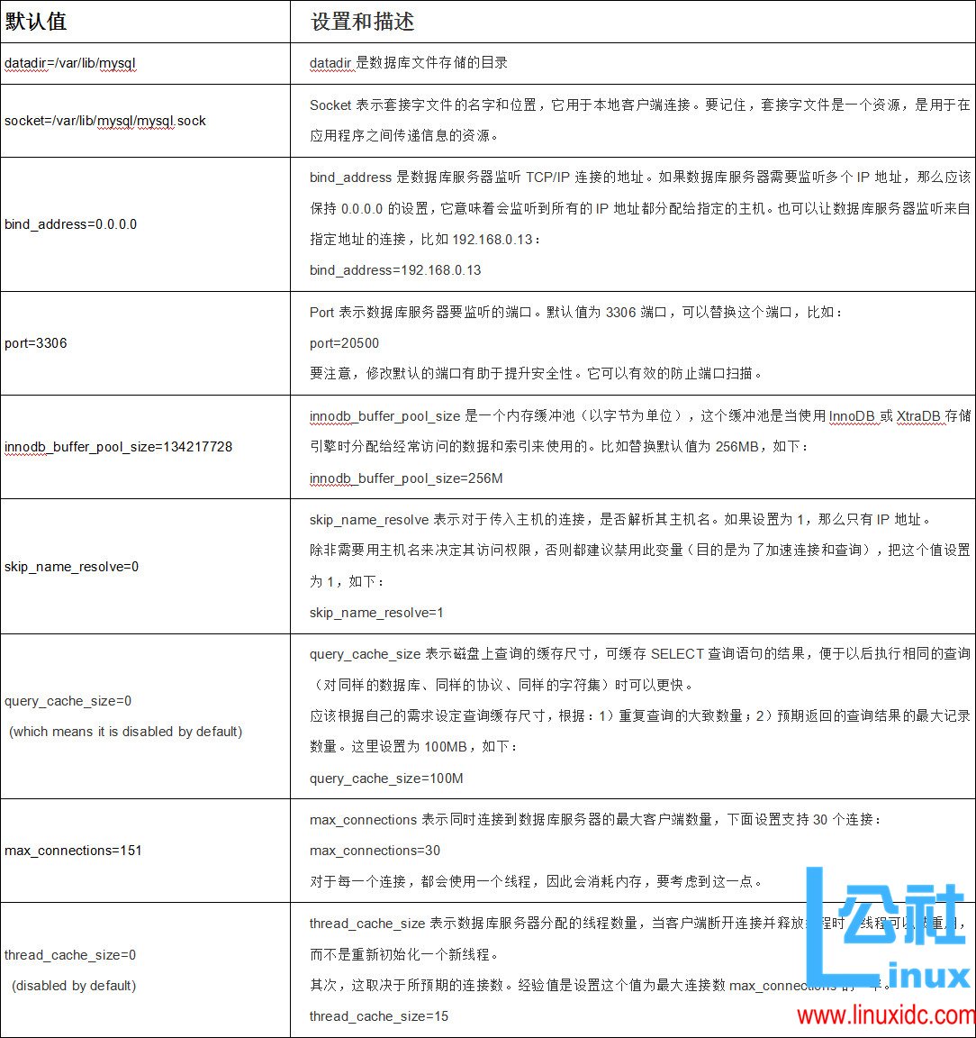 MariaDB 数据库的安装、性能优化和安全 MariaDB 数据库的安装、性能优化和安全