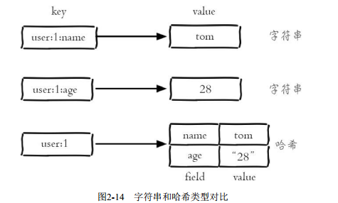 Redis 数据类型与常用操作详解