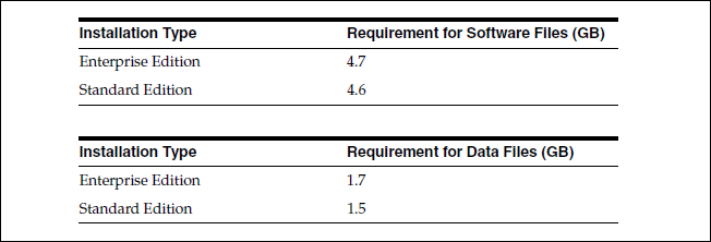 RHEL 5.7 下 Oracle 11g 单实例安装文档