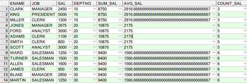 Oracle 分析函数 Over() 详述