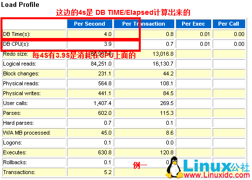 AWR 报告参数:DB TIME 和 DB CPU AWR 报告参数:DB TIME 和 DB CPU