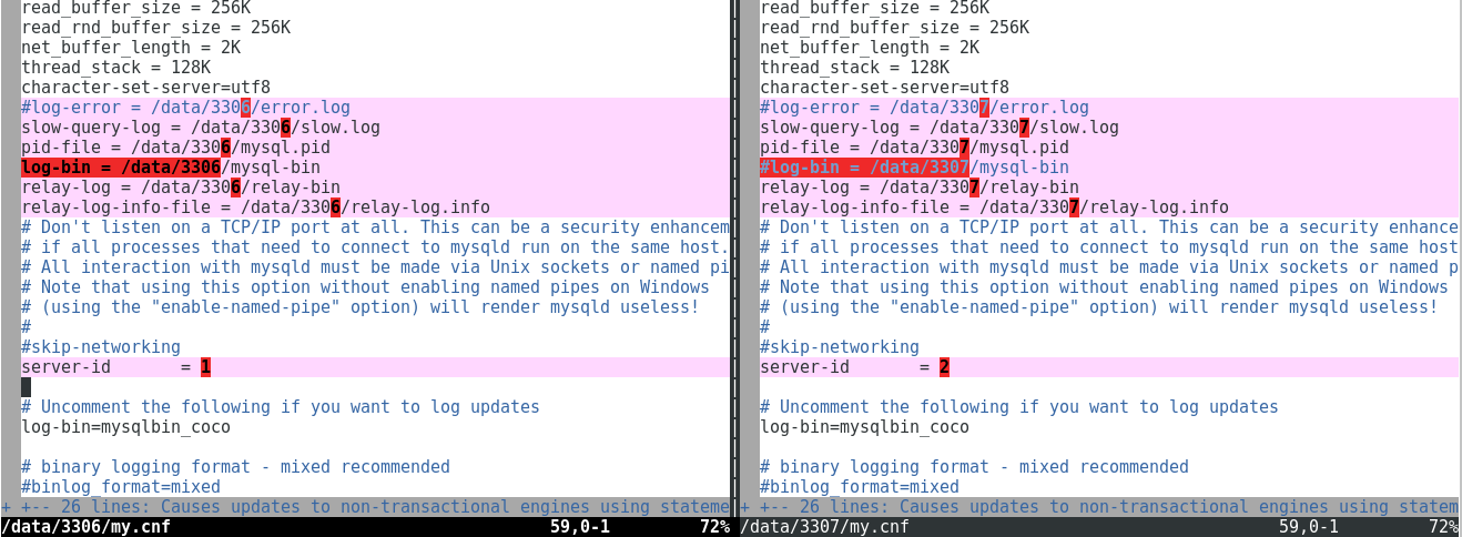 MySQL 数据库多实例介绍及安装