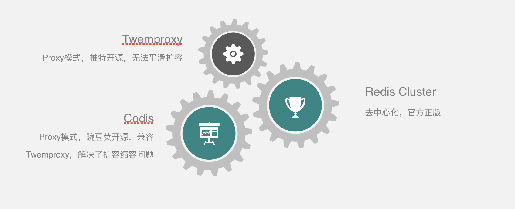 Codis 与 RedisCluster 的原理详解