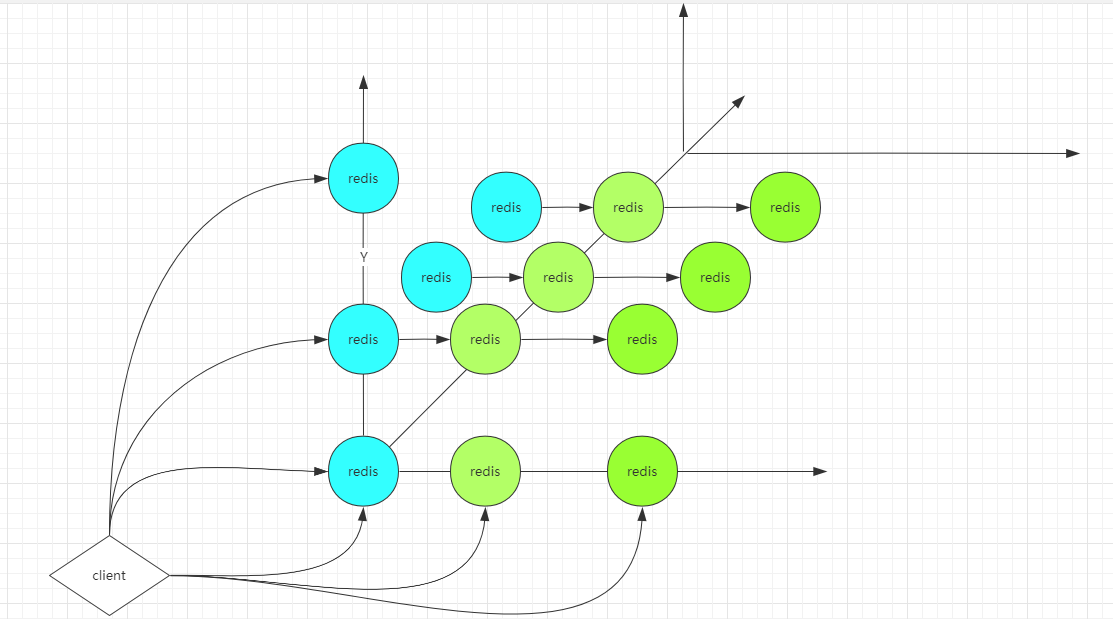 Redis 集群详解 Redis 集群详解